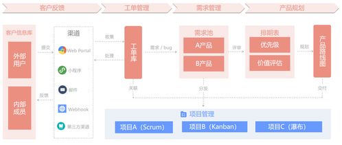國內知名軟件產品需求管理工具使用體驗分享 以浙江軟件開發為例