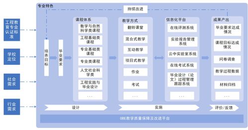 奇觀技術(shù)工程教育專業(yè)認(rèn)證方案獲評中國軟件行業(yè)協(xié)會2021年度優(yōu)秀軟件產(chǎn)品