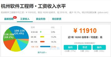 浙江上半年人均可支配收入全國第三，軟件開發(fā)從業(yè)者是否領(lǐng)跑？