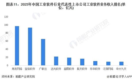 預(yù)見2024 中國工業(yè)軟件行業(yè)全景圖譜——市場規(guī)模、競爭格局與發(fā)展前景深度解析